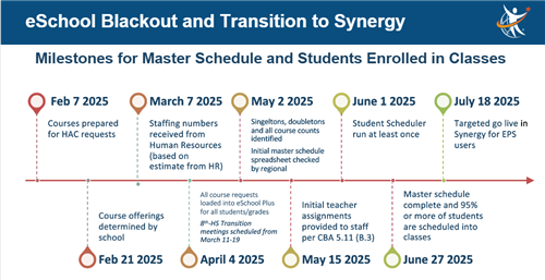 eSchool Blackout and Transition to Synergy